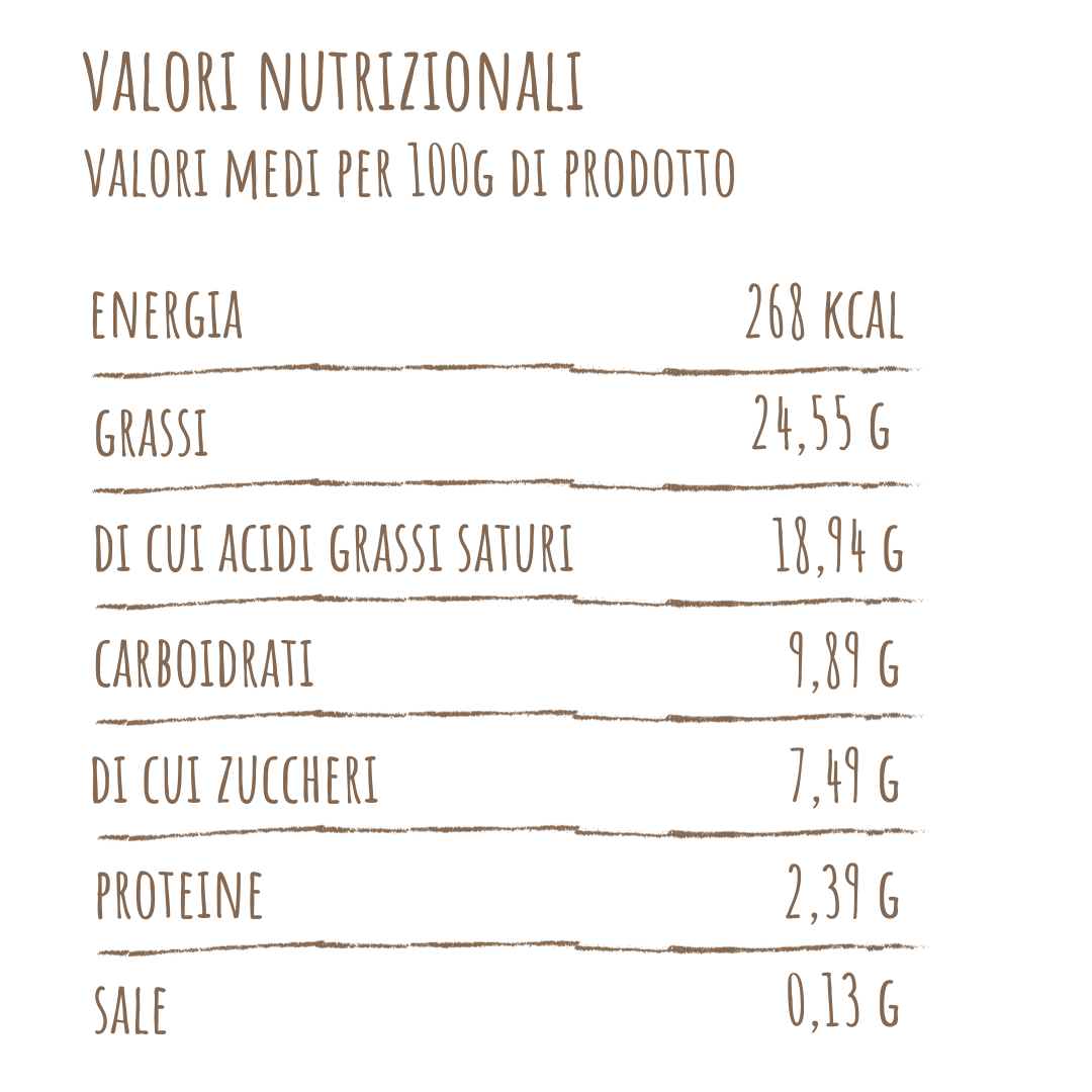 dessert cheesecake valori nutrizionali
